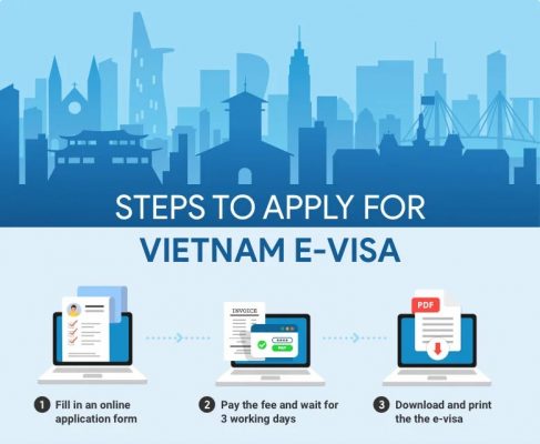 Vietnam e-visa application process