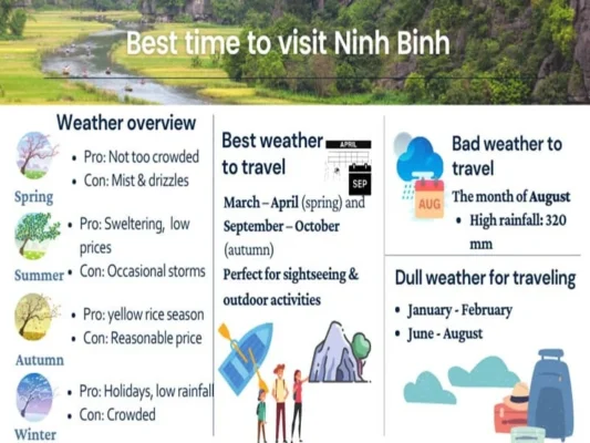 Best Time To Visit Ninh Binh